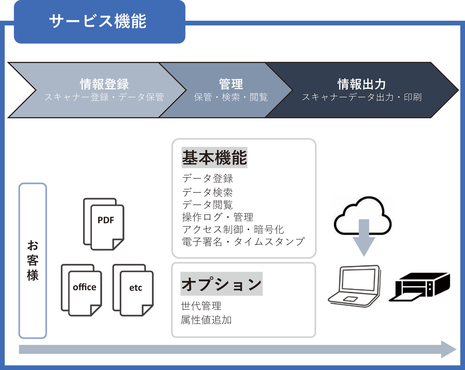 depoc-feature-2