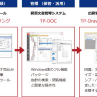 TP-DOCの製品群