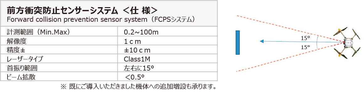 衝突防止センサー仕様