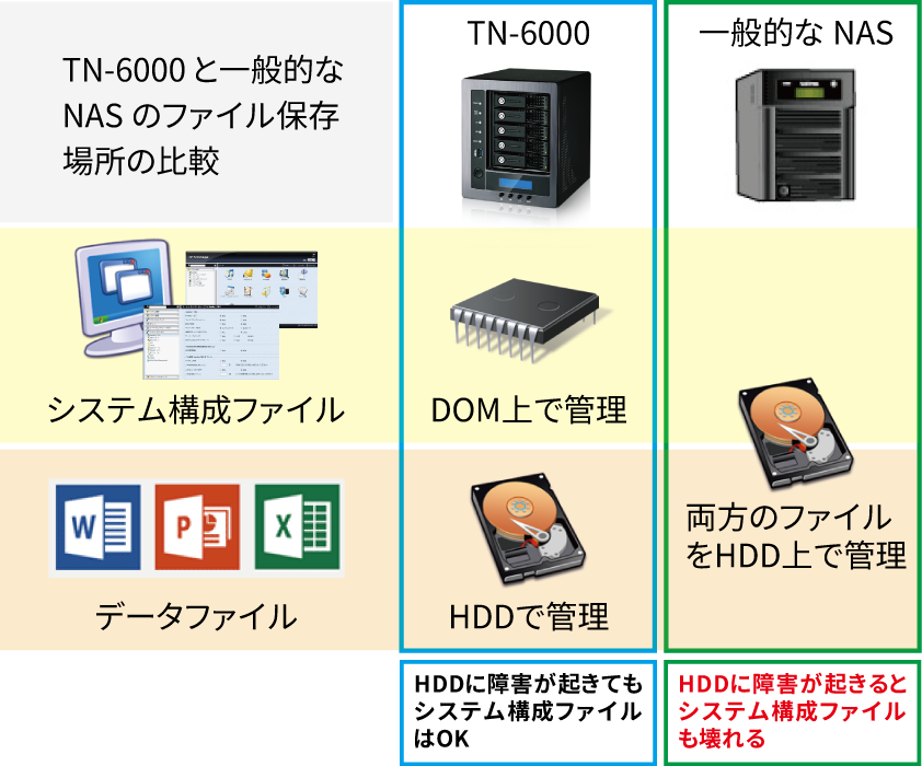 nas-feature-3