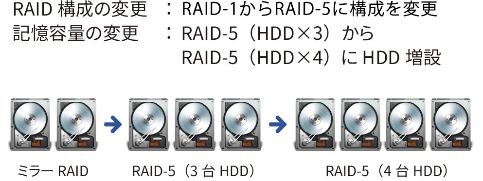 nas-feature-4