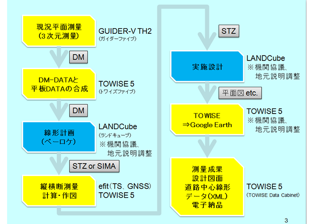 slide_LANDCube_03