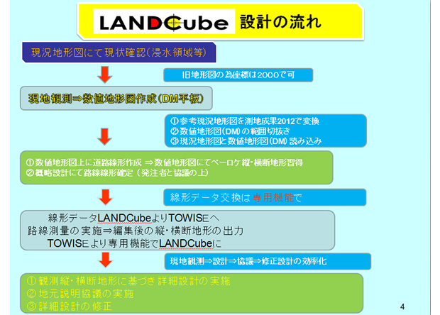 slide_LANDCube_04